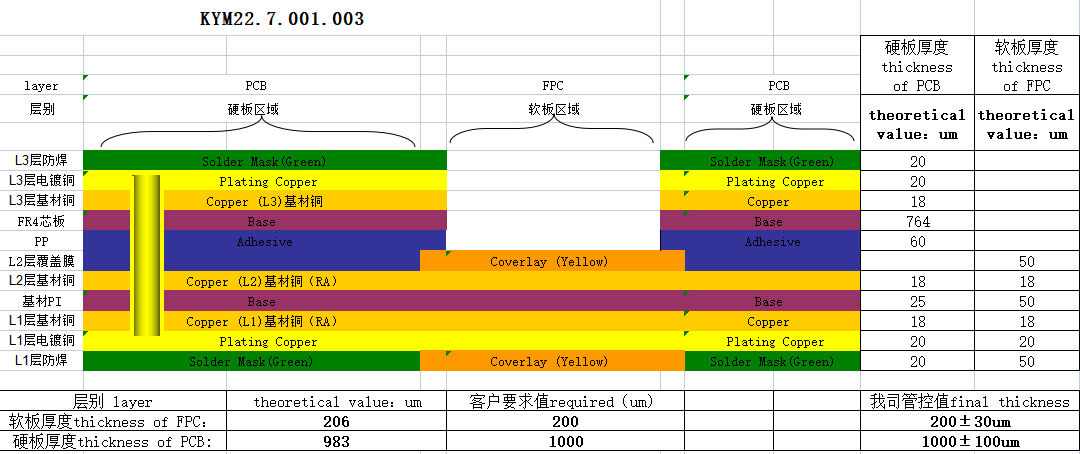 1+2 Rigid-flex PCB Stackup