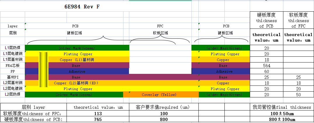 1+1 Rigid-flex PCB Stackup